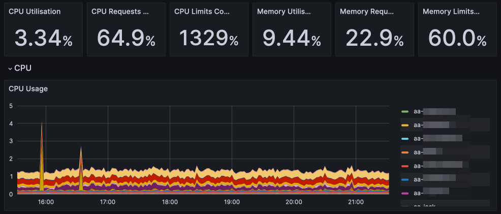 CPU stats for June 2023