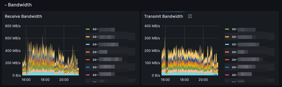 Memory stats for June 2023