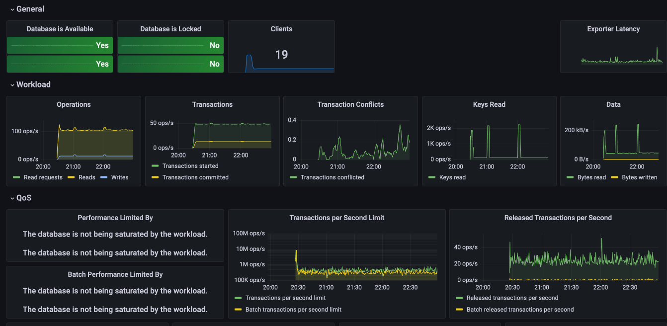 Grafana dashboard showing FoundationDB metrics