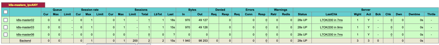 kube-apiserver backends healthy at L7OK/200