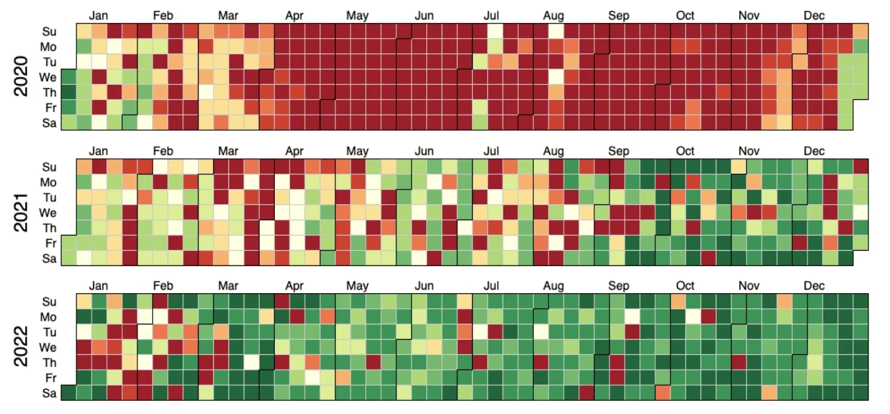 Graph showing Reddit daily availability vs current SLO target