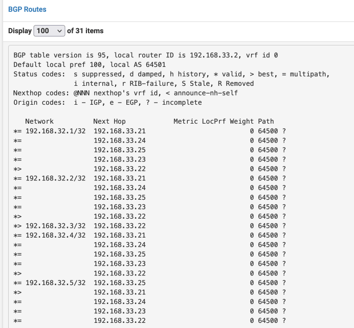 BGP route-