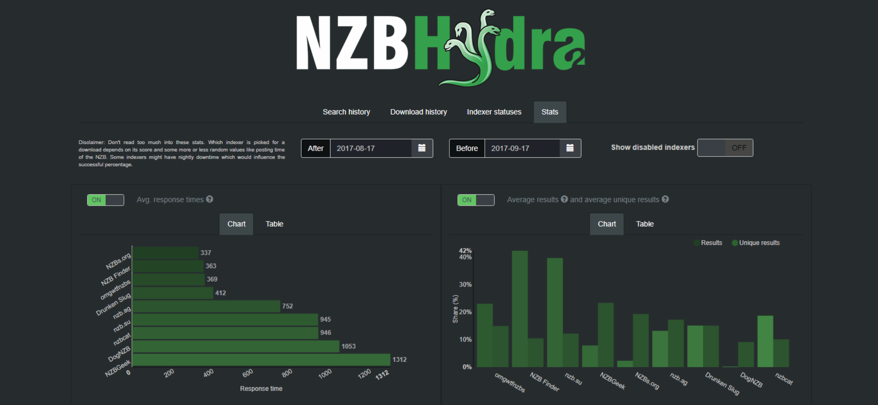 NZBHydra Screenshot