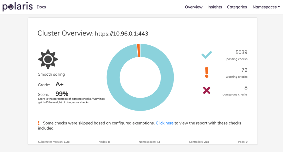 polaris health report