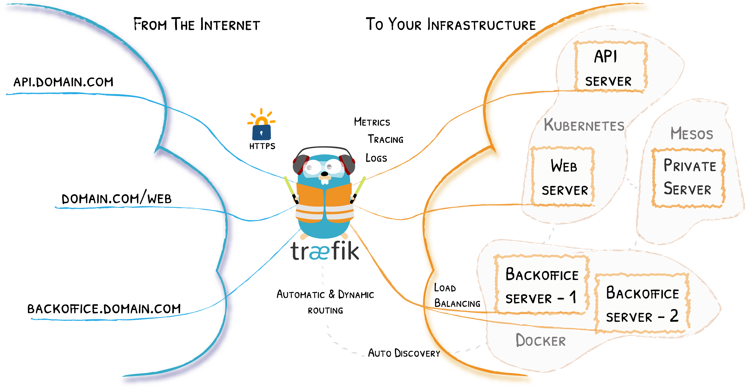 Traefik Screenshot